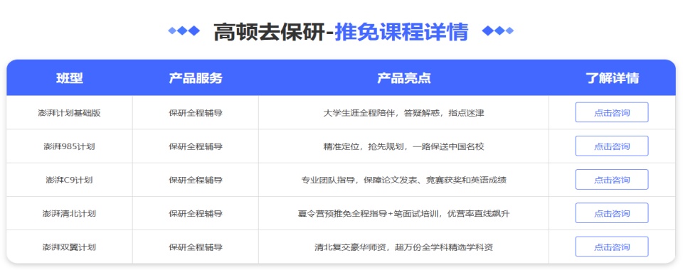 严选高质量北京咨询大学生保研办理规划指导机构十大排名名单公布