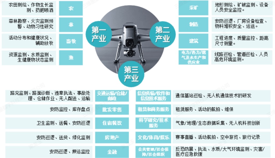平顶山新华区排名好的无人机驾驶证培训学校十大名单汇总一览