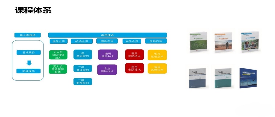 十大北京市房山区无人机技术培训学校名单人气榜推荐