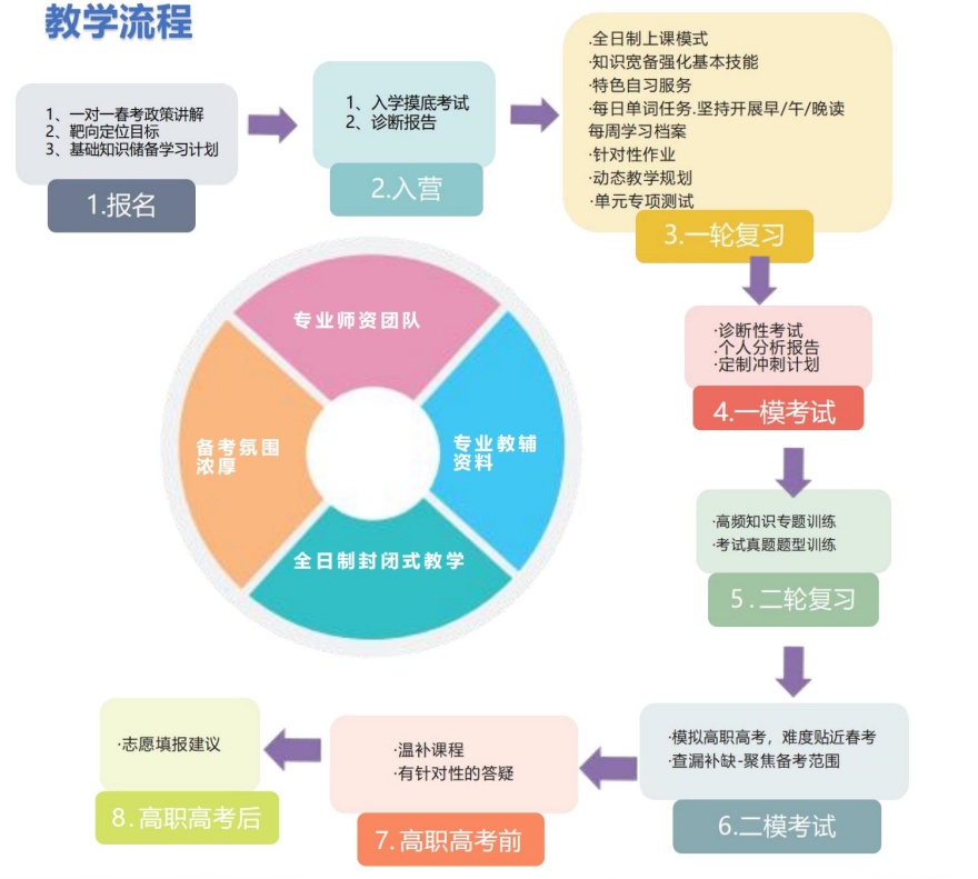 新选择2026深圳光明区春季高考辅导机构排名前十甄选榜首