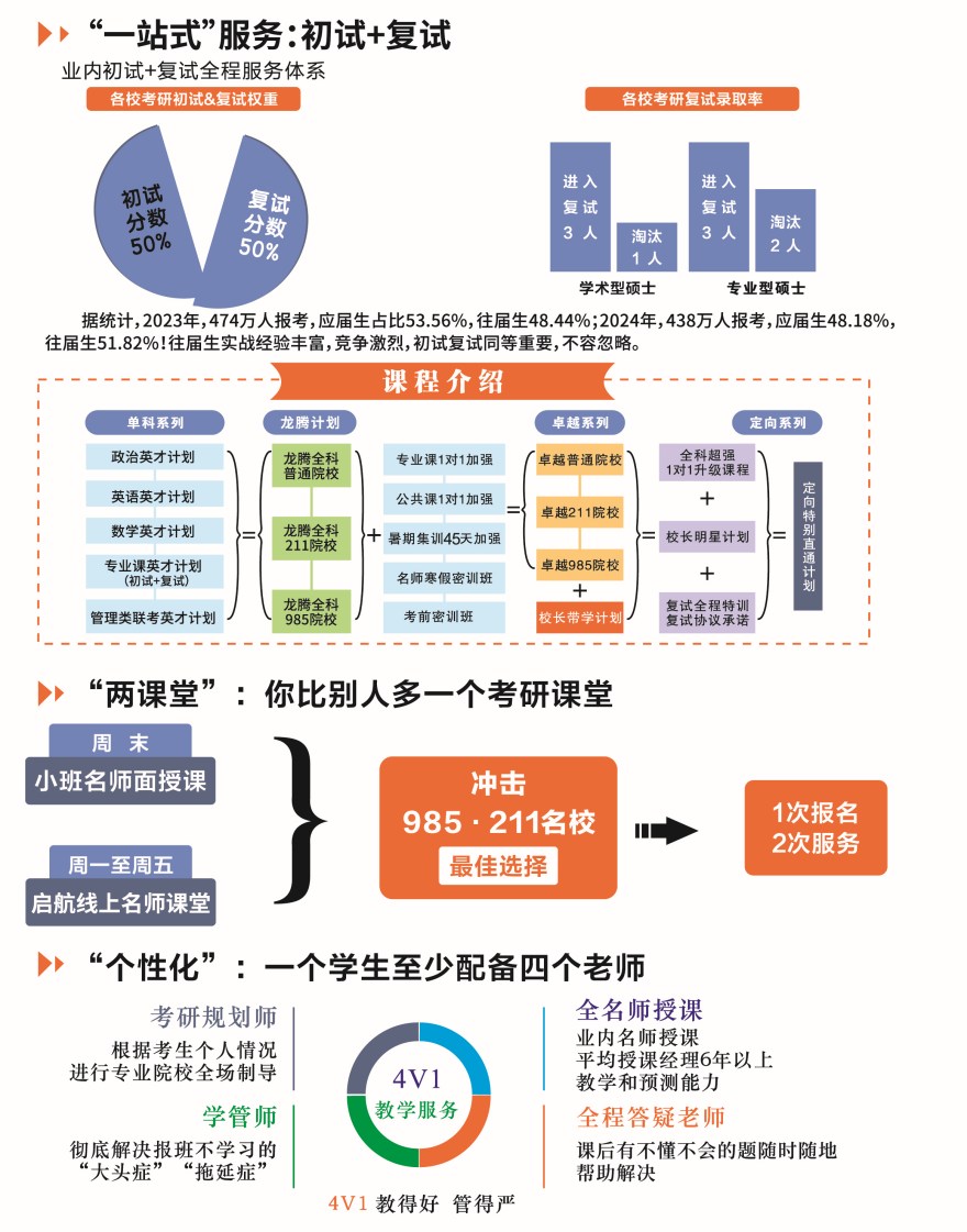 汇总一览:南京栖霞区全日制寄宿考研辅导机构top名单更新