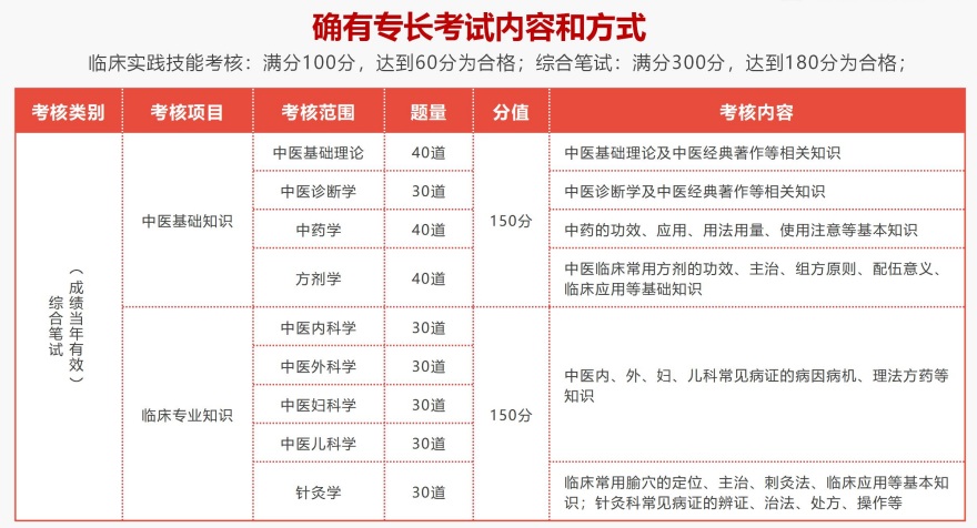 盘点十大四川省成都口碑好的中医新/老专长培训机构排名公布