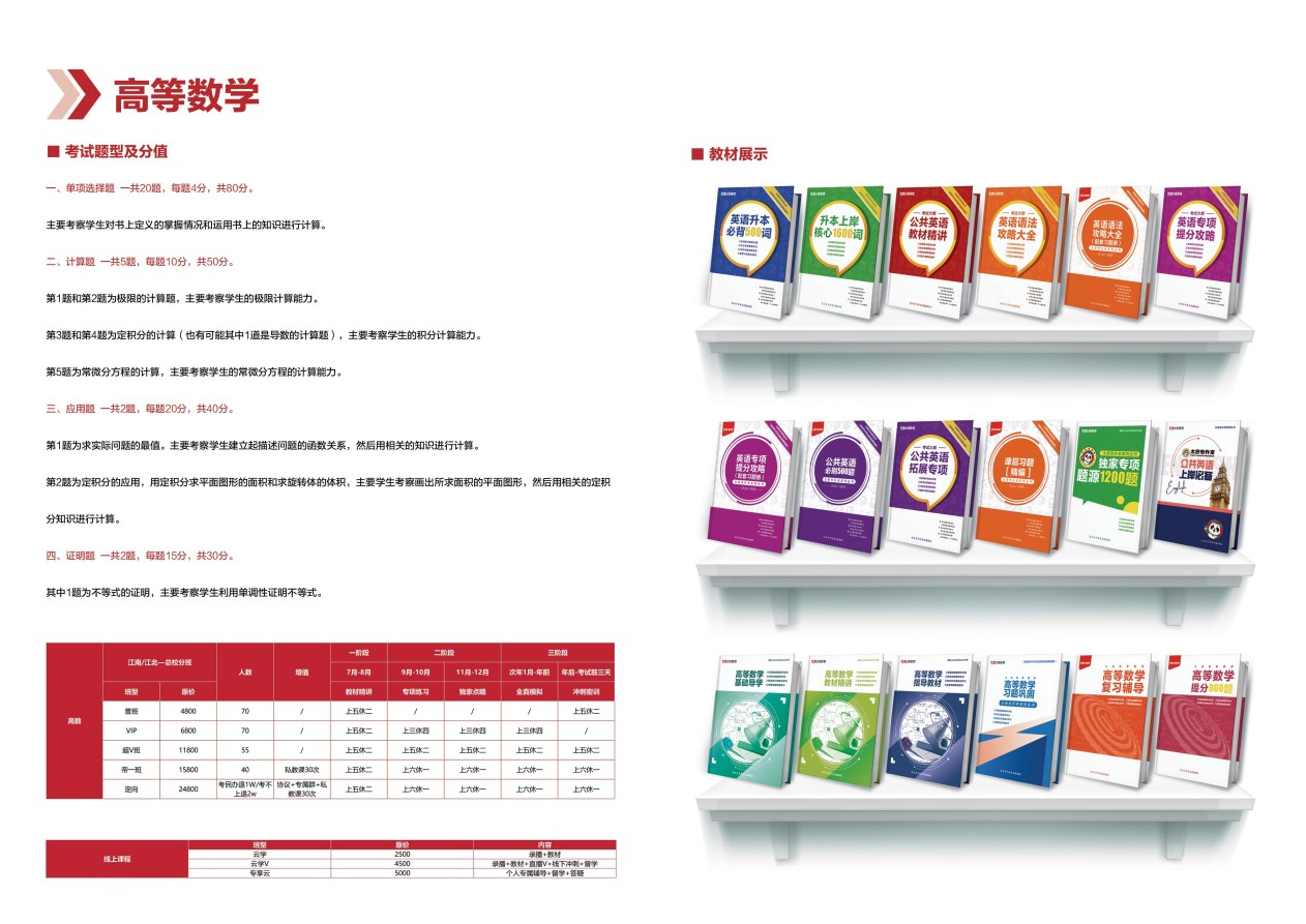 黑龙江哈尔滨学员认可的专升本考试培训机构十大名单排行榜一览