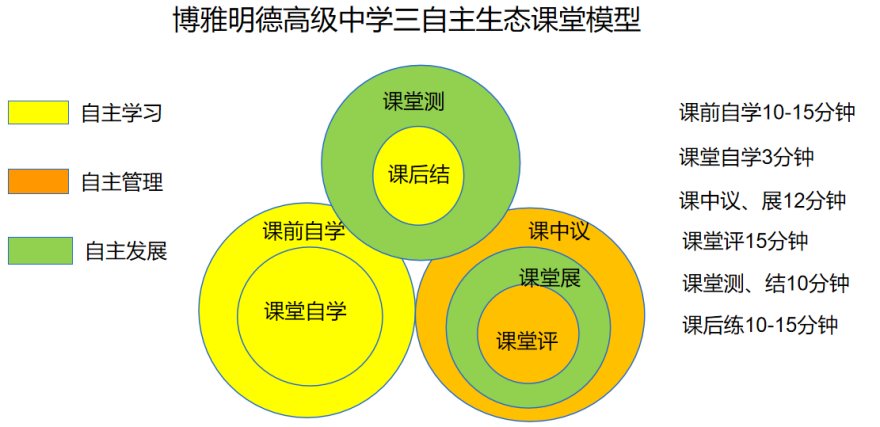 一览四川德阳师资好的艺考文化课辅导机构十大名单更新