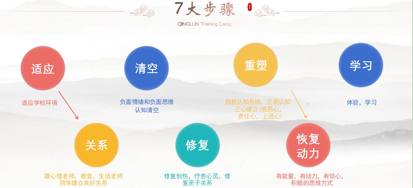 浙江宁波市帮助叛逆期厌学心理疏导军事化学校精选名单推荐