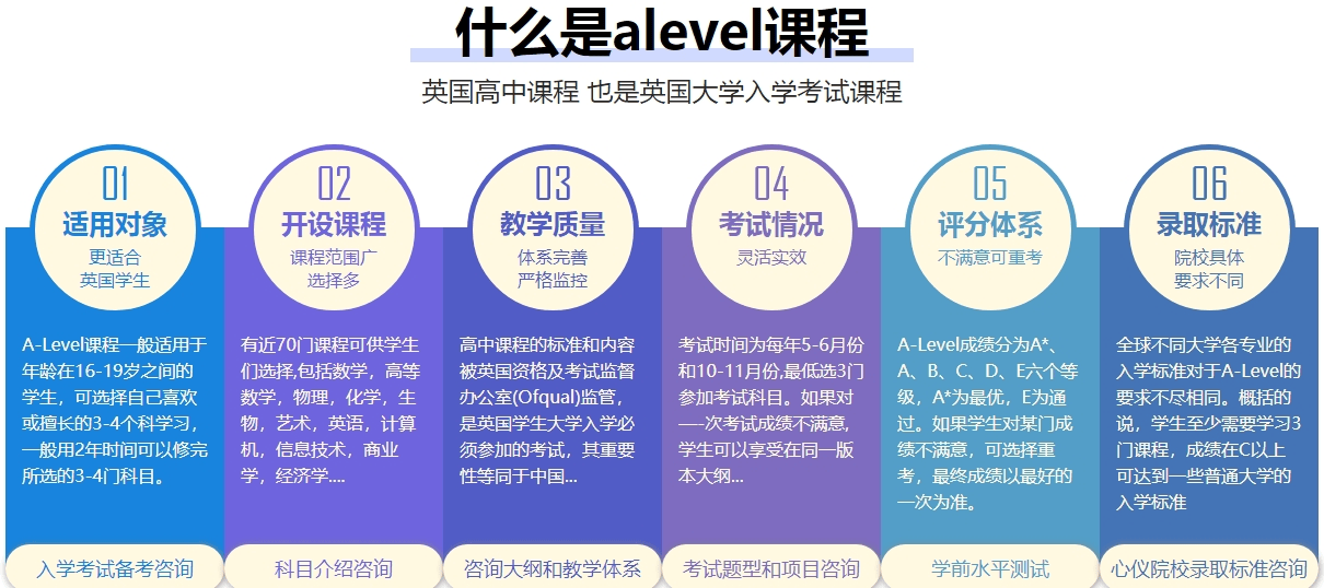 北京市房山区优质alevel国际课程辅导精选中介机构一览-实力强的