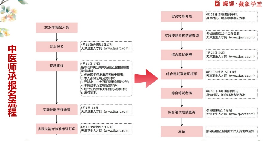 今日靠谱推荐|国内成都传统中医师承培训机构十大名单更新一览