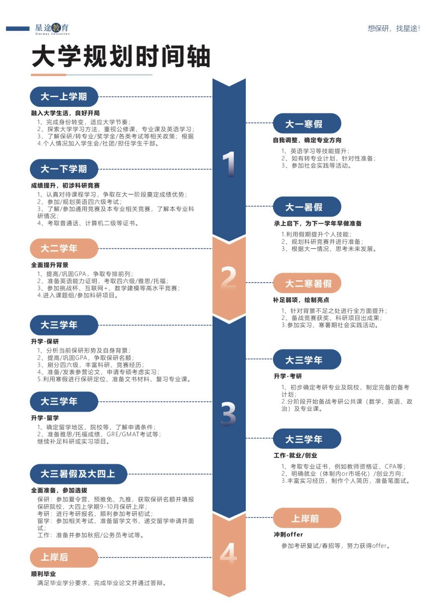 TOP10重庆本地口碑不错的大学保研规划机构推荐排名一览