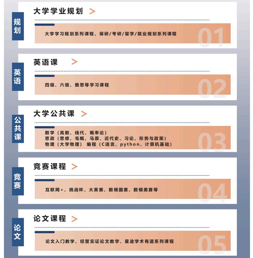 2026重庆地区保研全程规划辅导班机构前十排名推荐一览