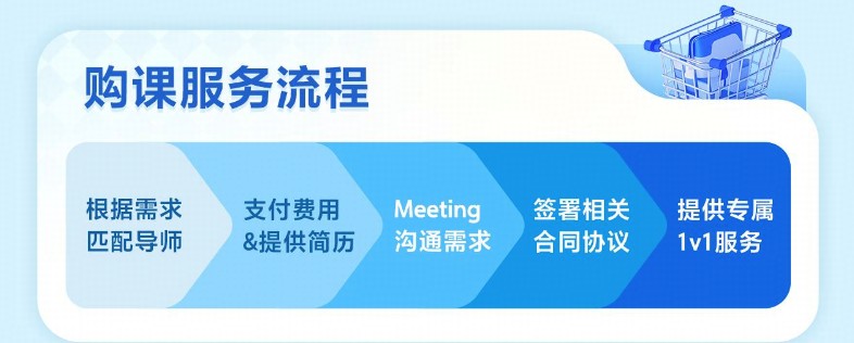 甄选十大排名好的科研期刊论文辅导机构口碑名单一览