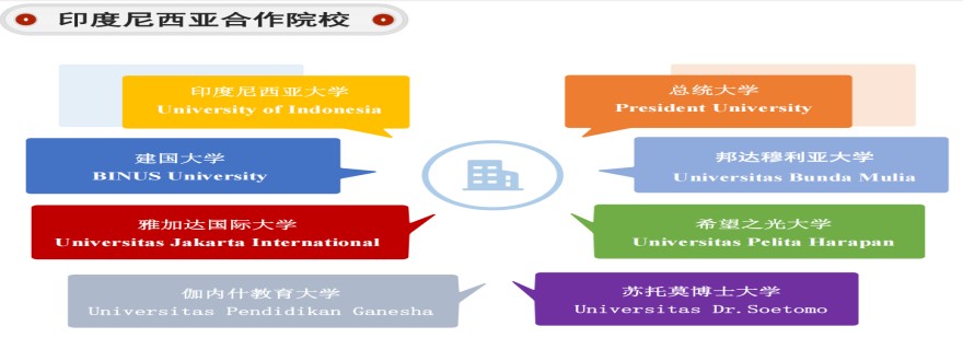 河北省口碑好的十大出国留学申请中介机构名单一览