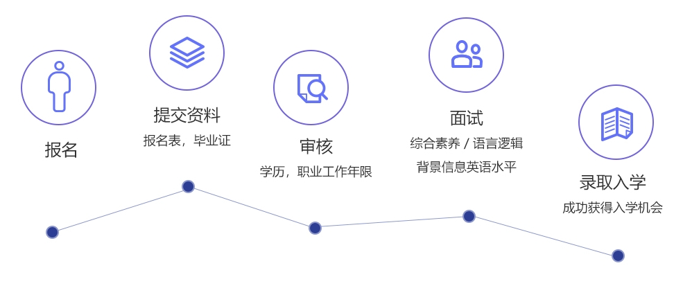 热门推荐广州十大好口碑的博士毕业论文指导服务机构名单一览