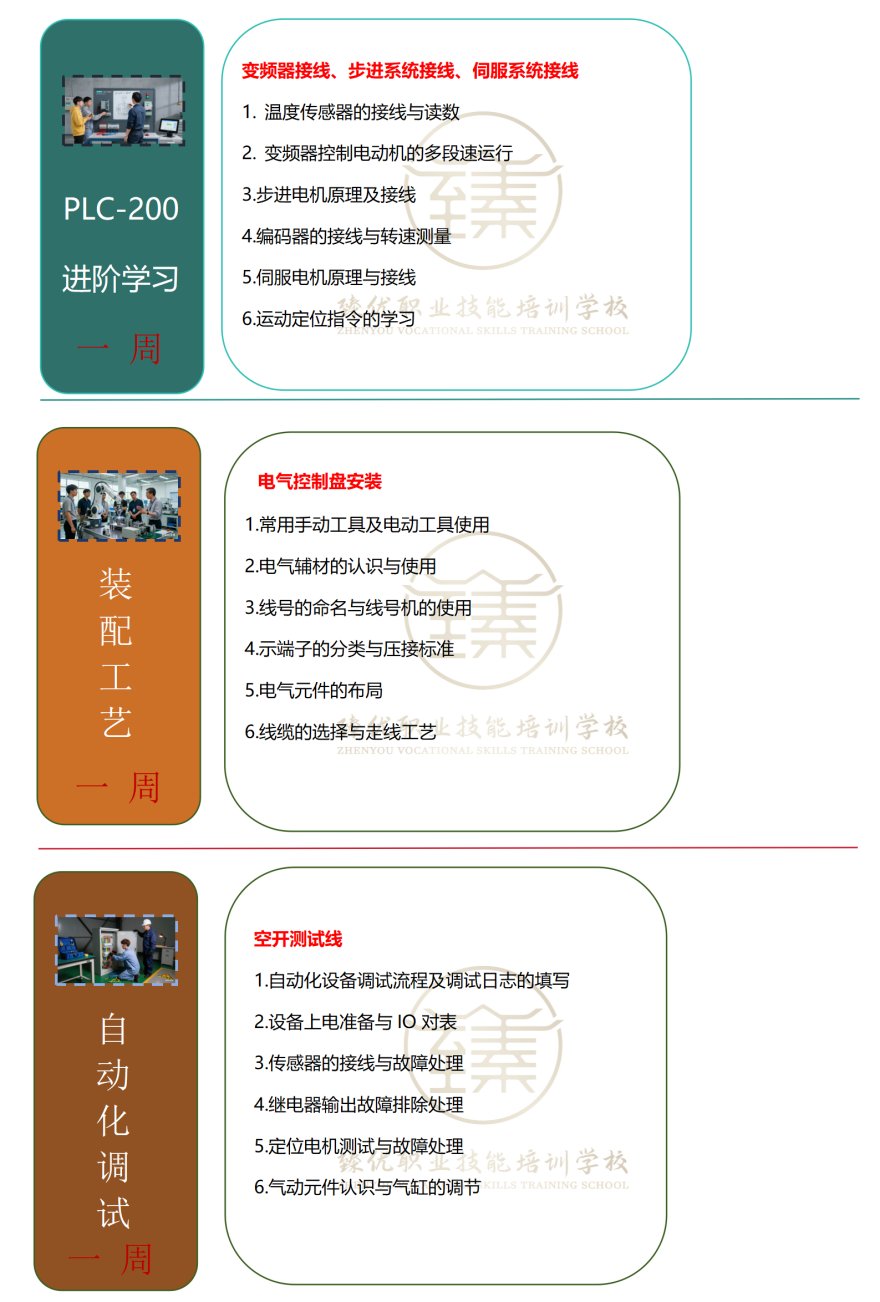 洛阳市高标准严要求的工业机器人培训机构名单榜首推荐