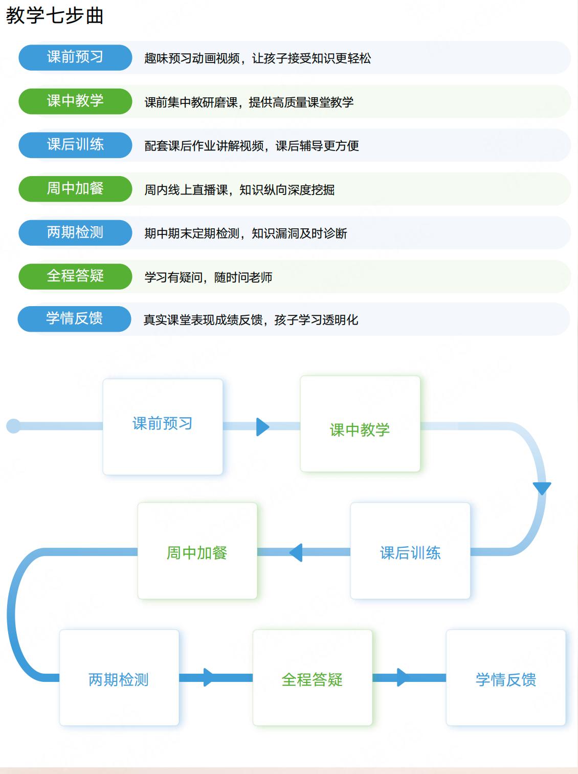 进步可见!济南市高中英语辅导机构十大排名好的名单汇集