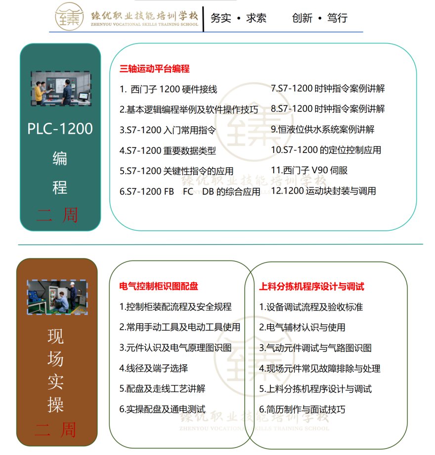 河南省洛阳市PLC培训机构实力排名TOP榜单(2026最新)