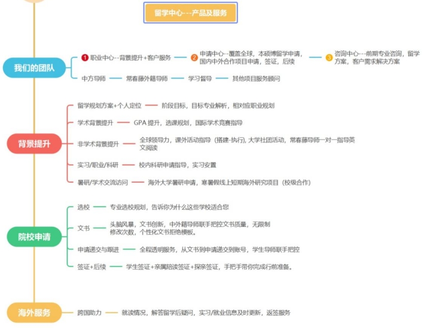 快收藏!国内精选实力强的美国硕士留学培训机构排名公布