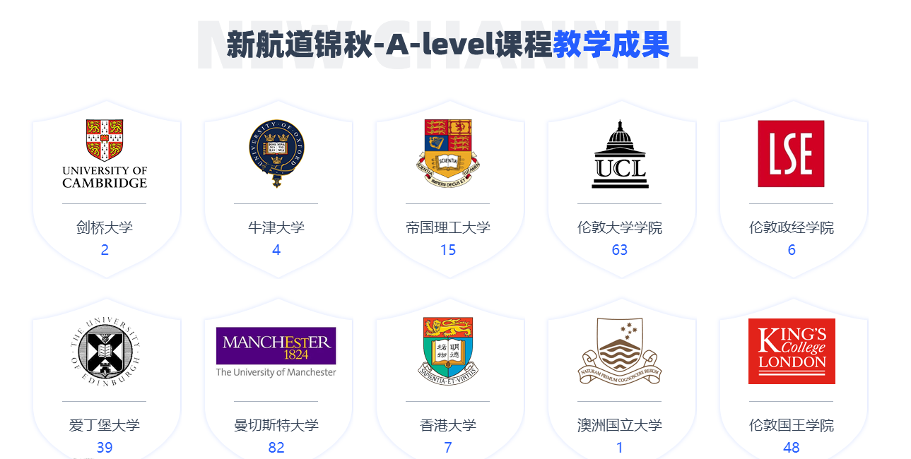 精选广州市十大出色的A-Level课程辅导机构名单榜首公布