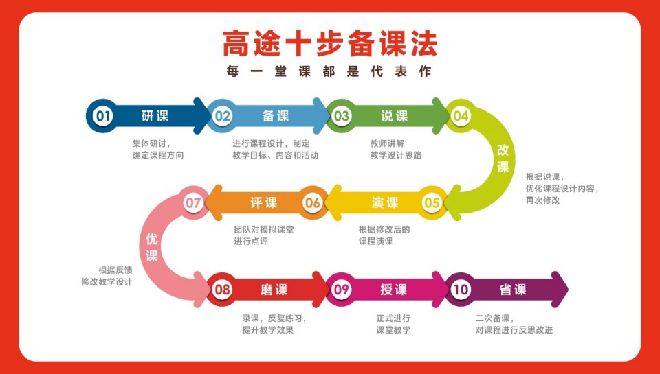 北京市海淀区有实力的中小学奥数培训班榜首名单一览