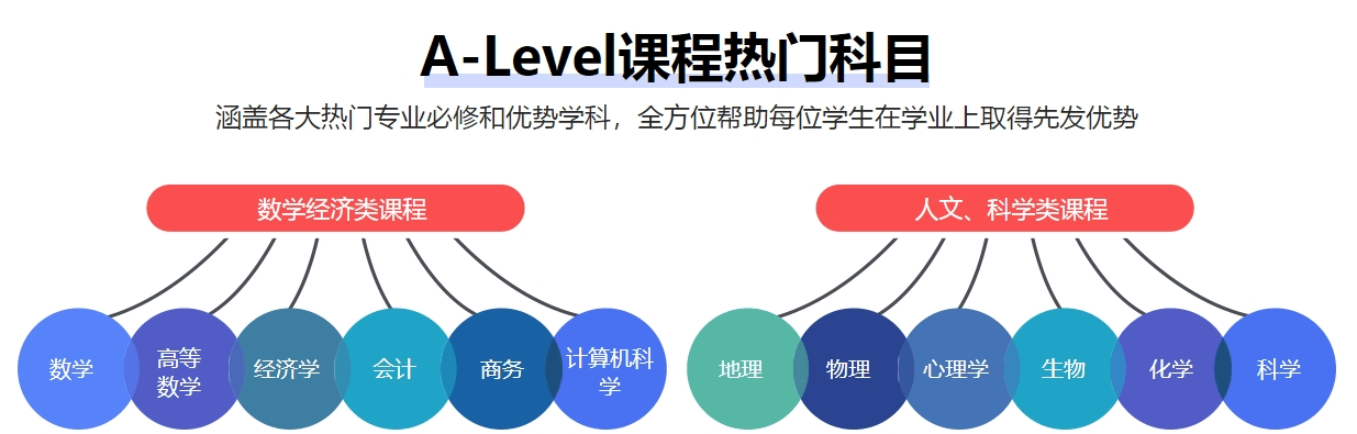 重磅推荐北京市A-level课程辅导机构排行榜前十优质榜单