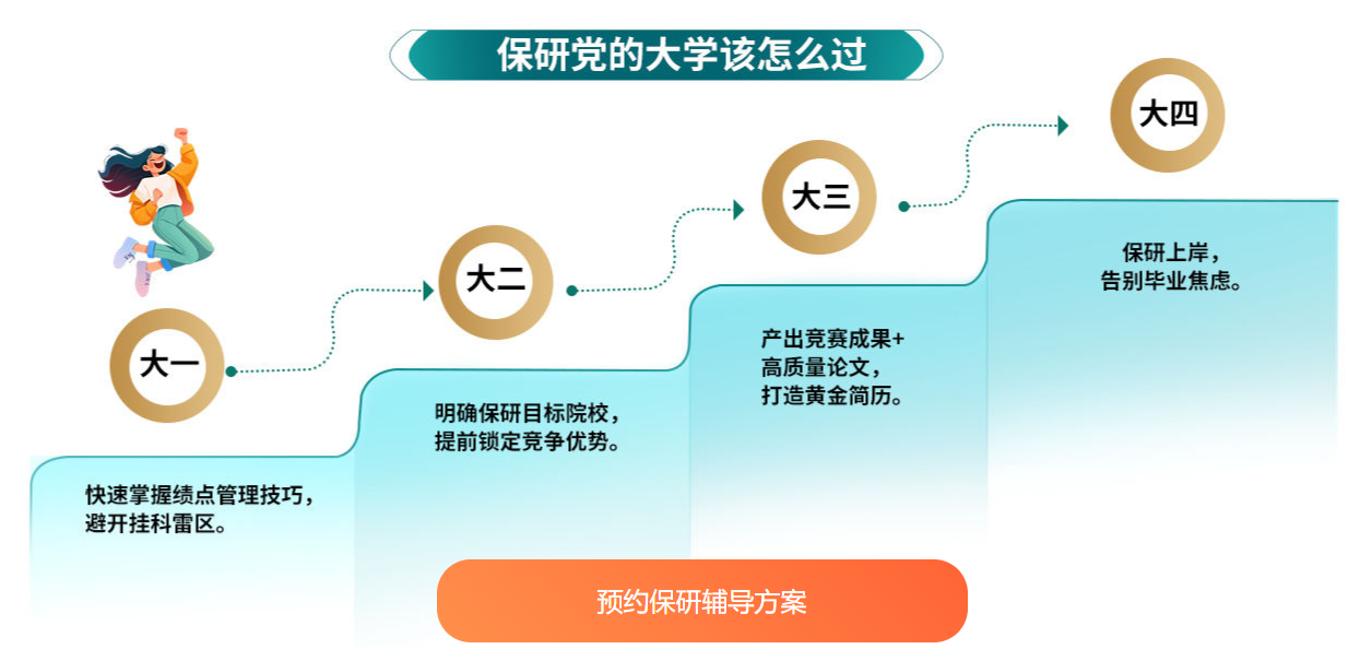 天津市严选师资的保研辅导班||助力千万学子斩获梦校offer
