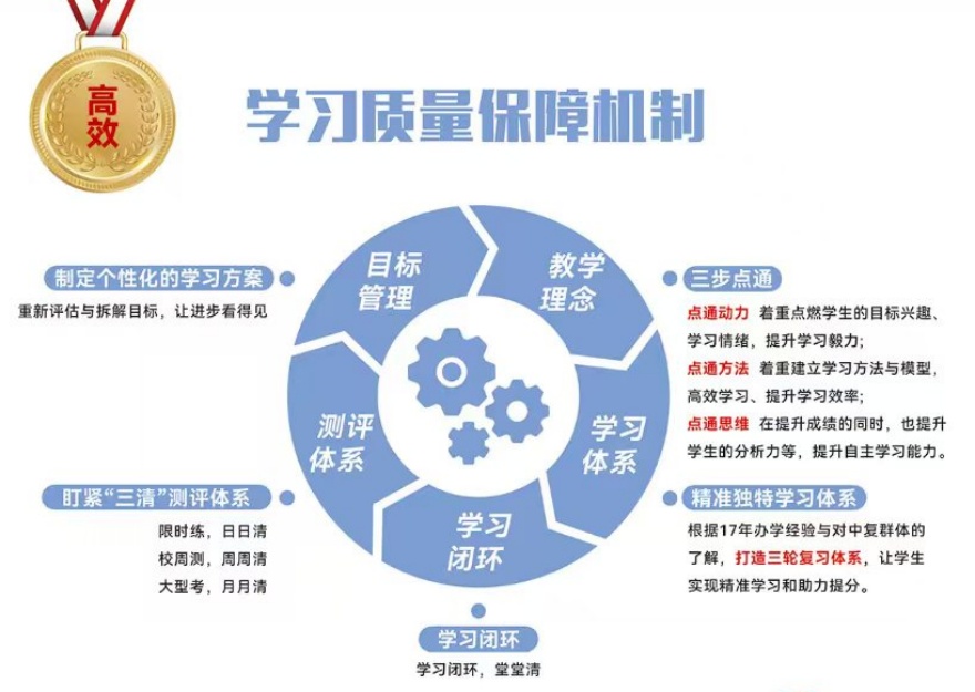 山东济宁市初三全日制辅导班前十排名好的名单top汇总一览