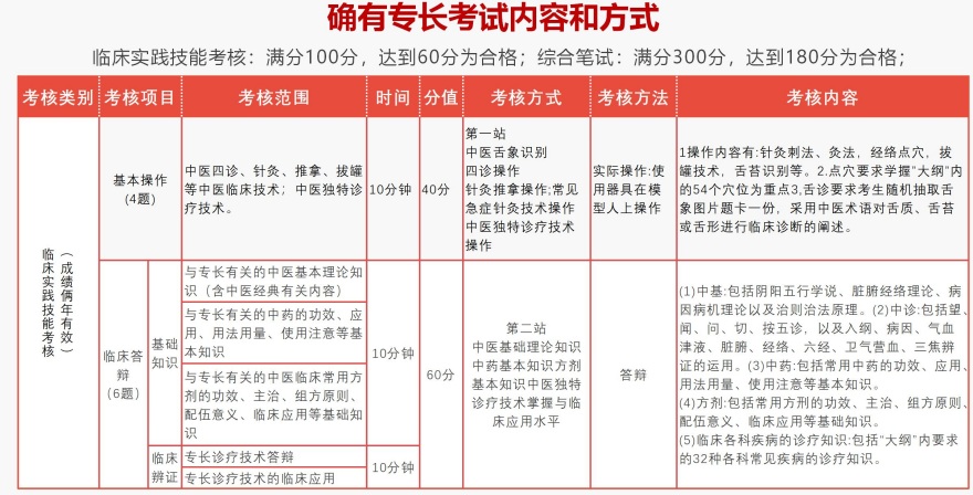 2026发布成都青羊区传统确有专长考试培训机构十大实力排行榜