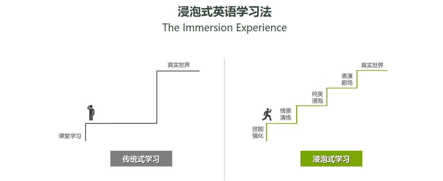 广东珠海市十大商务英语课程全日制培训机构榜单一览
