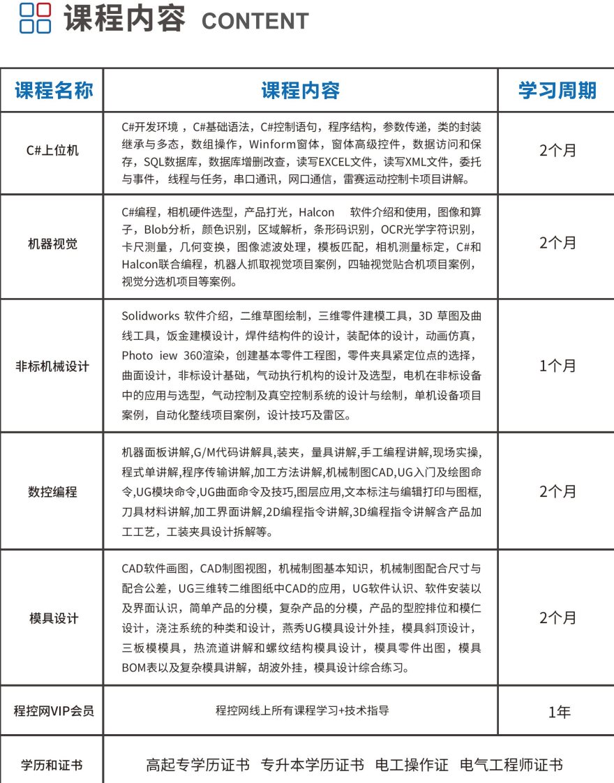 苏州市前十名口碑好的电气自动化培训学校榜单推荐一览