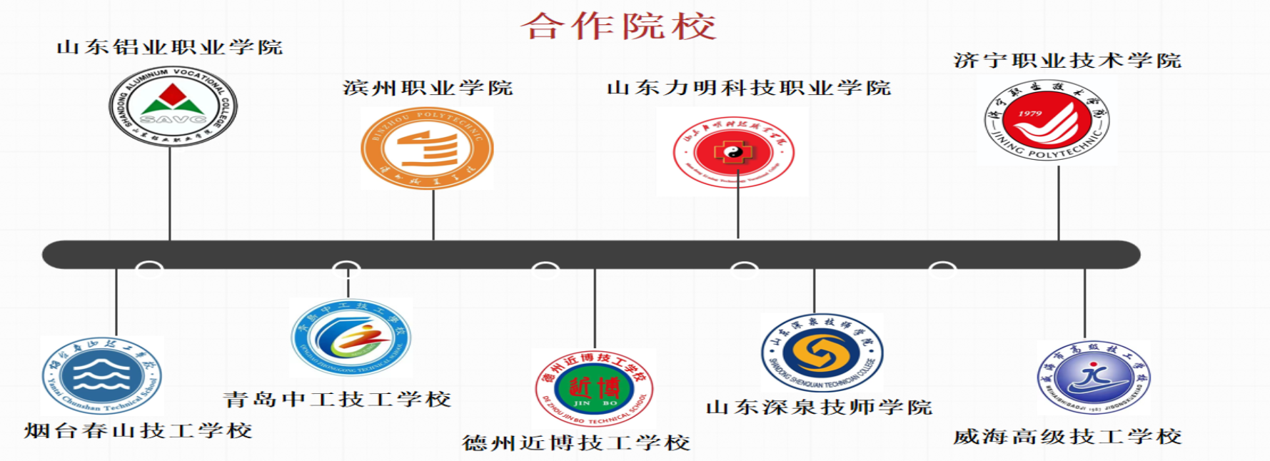 2025山东省潍坊市十大工业机器人操作培训机构排名名单