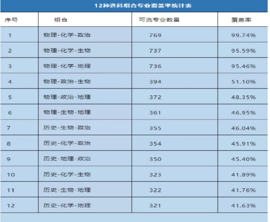 四川省新高一全科培训学校十大好口碑推荐新名单汇总TOP公布
