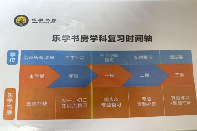 甄选杭州滨江区十大专业的高三全日制冲刺辅导学校名单一览