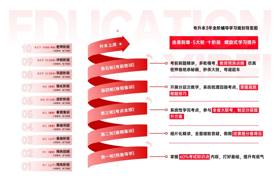 义乌市口碑评价好的统招专升本考试辅导机构top榜名单