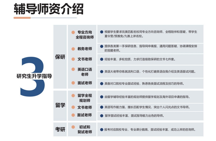 重庆地区大三学生咨询保研规划培训机构十大排名榜推荐