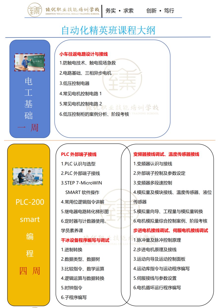 洛阳全区甄选排名好优质PLC技术培训学校名单公布