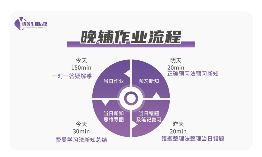 力荐内蒙古地区排名前十的初二全科补习机构榜首汇总一览