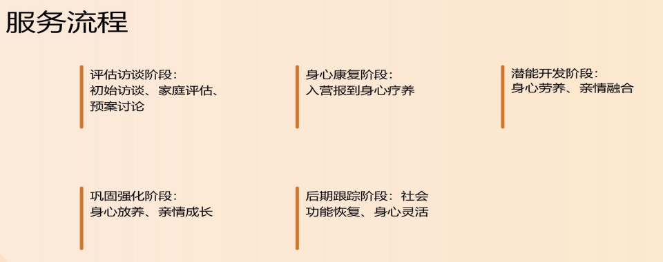 深圳市管教孩子叛逆网瘾封闭式学校排名前十排行榜