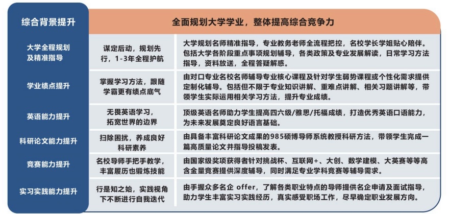 2026一览国内重庆地区保研论文辅导班优选机构10大排名榜