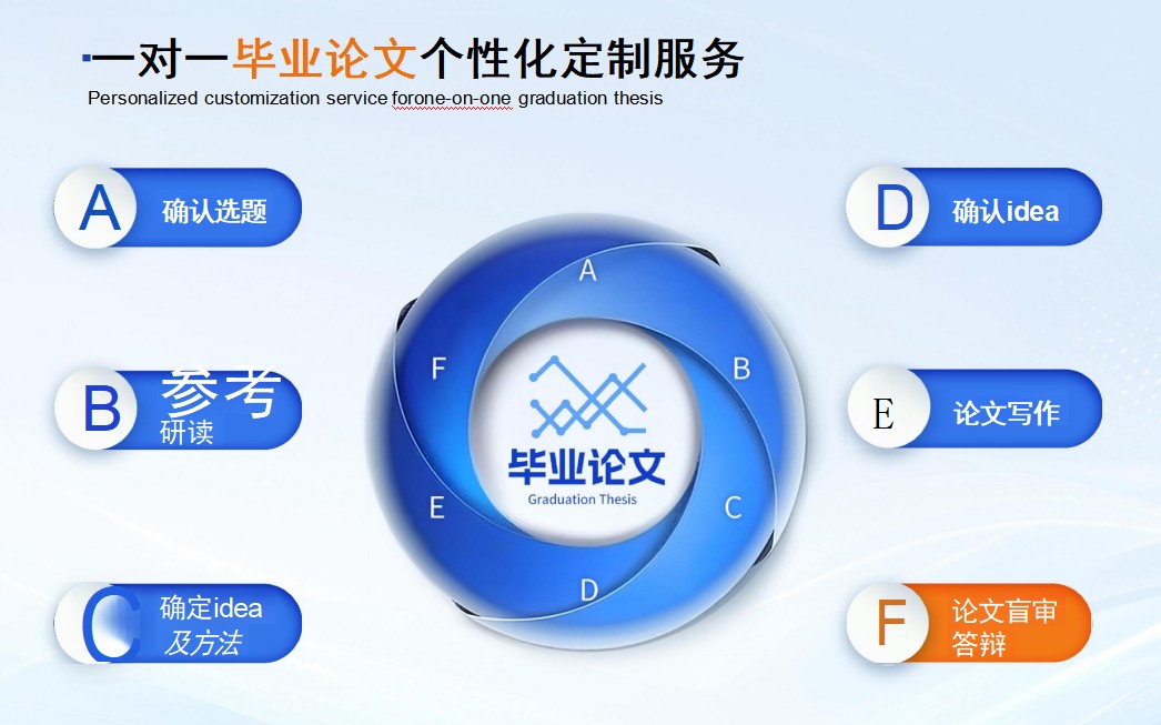 国内正规的硕博毕业生论文指导辅导机构TOP10名单一览