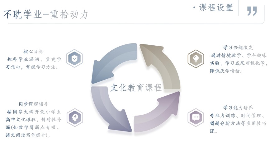 TOP10江苏南京不错的叛逆男孩戒网瘾厌学纠正学校十大排名更新