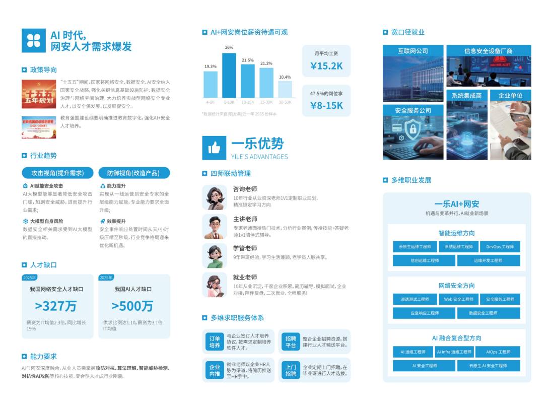 甄选北京市十大AI网络安全课程培训机构排名名单