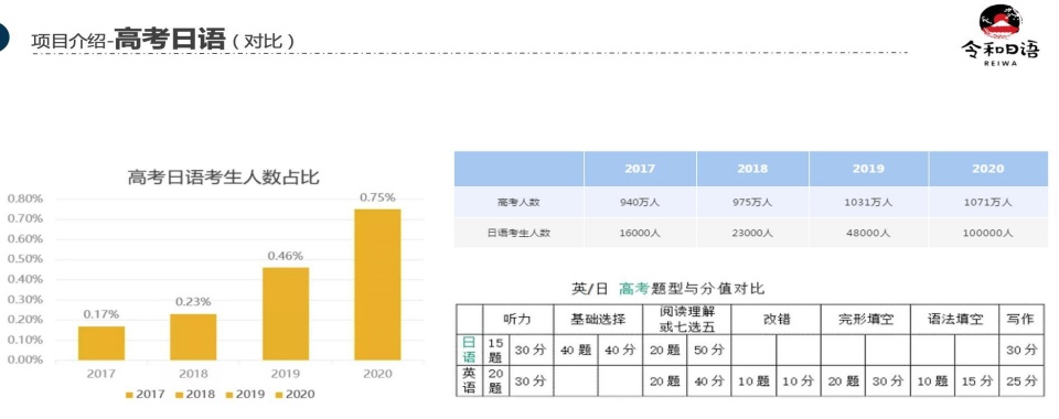 南京市冲刺高分的十大高考日语培训机构名单正式公布