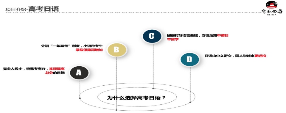 南京市冲刺高分的十大高考日语培训机构名单正式公布