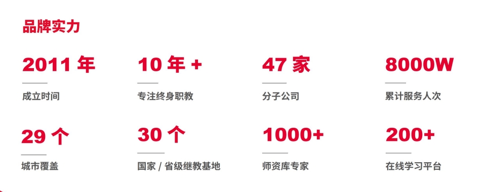 精选成都口碑好的新媒体电商与短视频运营专业学校名单汇总