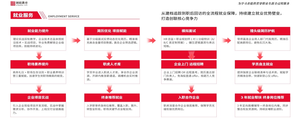 2026北京地区排名好的正规电商运营培训机构名单排行一览