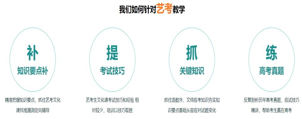 聚焦高三艺考文化课辅导,乌鲁木齐市专业集训学校十大排名权威公布
