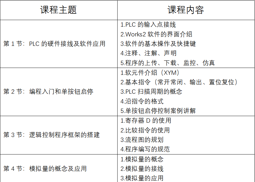 深圳本地排名前十自动化plc培训学校排行榜榜单揭晓