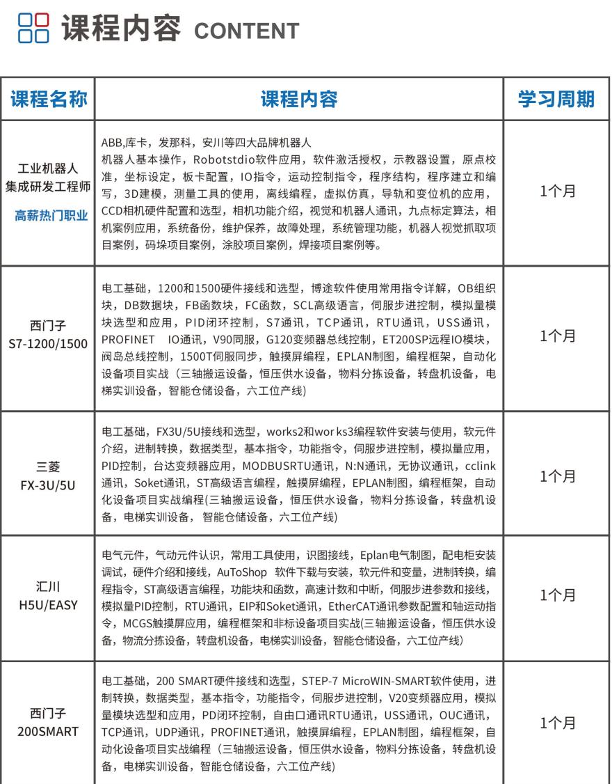 十大苏州市口碑较好的plc电气自动化培训机构对比(2026新版)