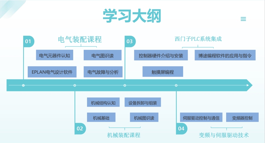 精选推荐|洛阳市内十大PLC编程培训机构排名榜一览