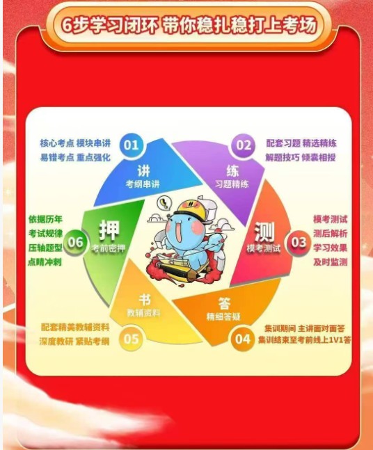 2026河北省内专升本排名前十的培训机构名单更新TOP榜