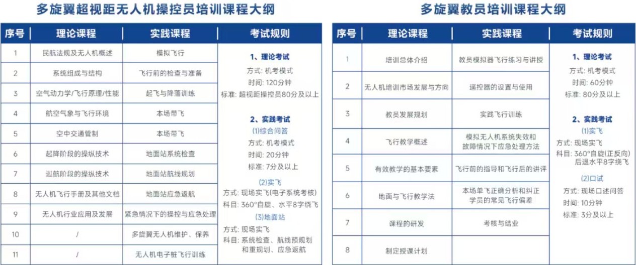 优选发布!湖北武汉市排名好的无人机考证培训机构十大名单出炉